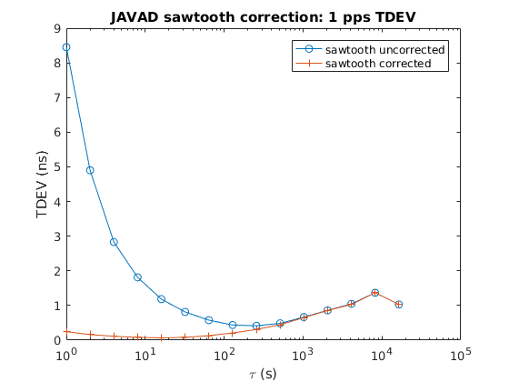 Javad sawtooth