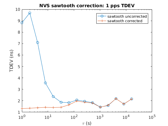 Javad sawtooth