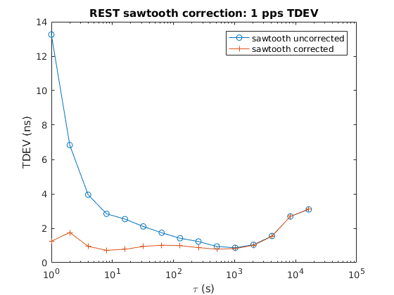 Javad sawtooth