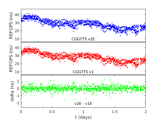 CGGTTS output